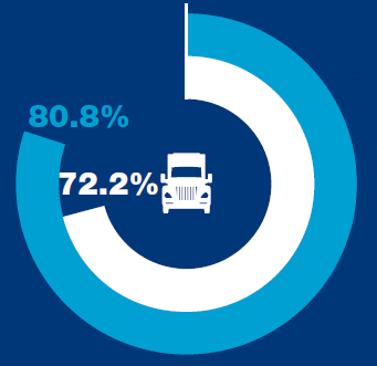 Freight Volume